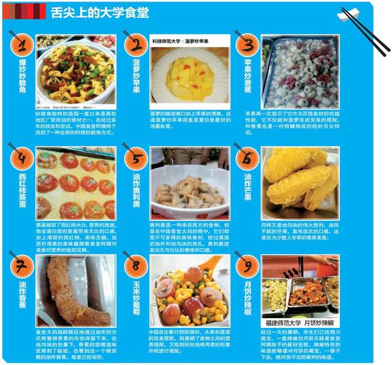 舌尖上的大學食堂 舌尖風格視頻 舌尖上的各行各業股民