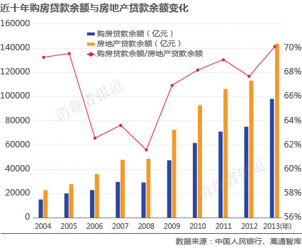 準購房者：“房貸難、房貸貴”問題成普遍感受