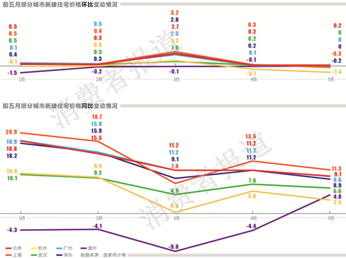 买房与投资好契机？！ 降价有待全面展开