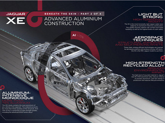 JAGUAR XE九月初伦敦全球亮相 车体用轻量化高强度铝合金打造