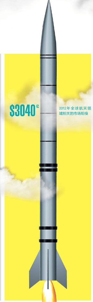 90后小伙子創(chuàng)立中國(guó)第一家私人火箭公司