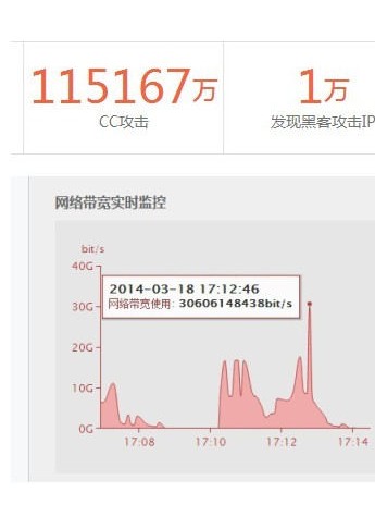 網貸之家遭惡意攻擊黑客稱受重金聘請