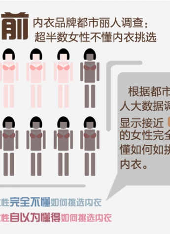 泡菜国的都市丽人，人靓胸不美，个个胸部奇葩待解救