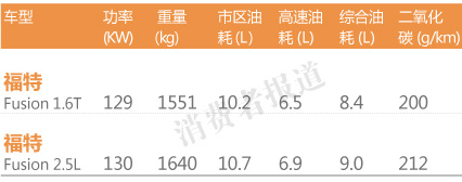 了解涡轮增压发动机真正的“内幕”