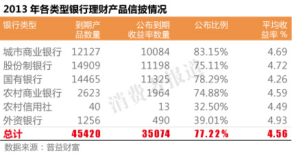 银行贷款收入证明模板_银行收入比例