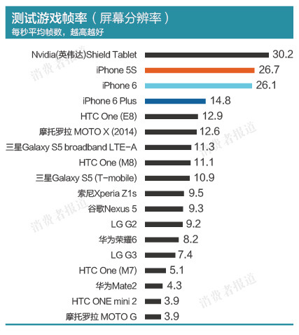 iPhone6已正式發售 解析高價手機吸引亮點