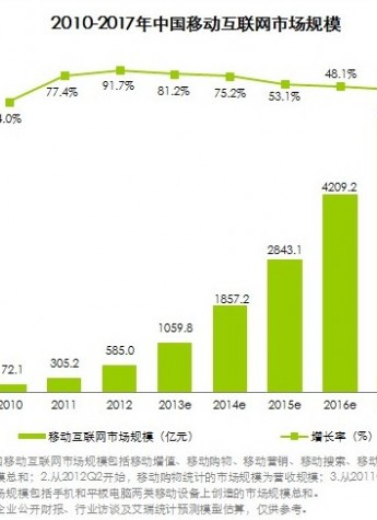 海龙荟告诉你：如何用大数据来赚钱