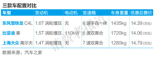 消費者購車迷失方向 追求配置忽略性能