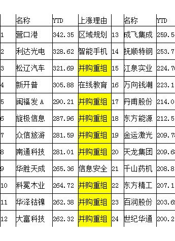 再卖1天就提前结束，这只基金为啥这么火?