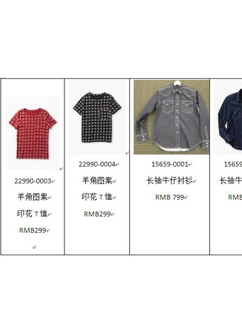 -Levi’s® 2015年CNY系列全新上市