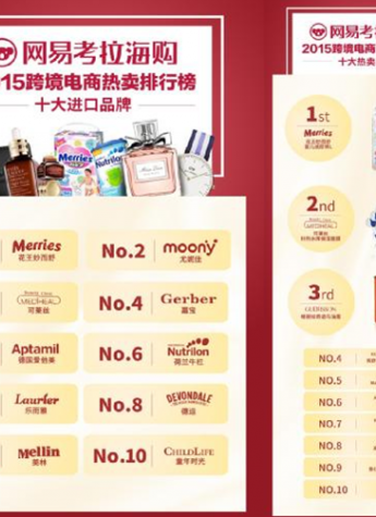 网易考拉海购发布2015年度跨境商品热卖排行榜