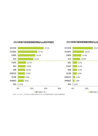 春暖花開戀愛季，世紀(jì)佳緣“智能網(wǎng)警”為你屏蔽“愛情騙子”