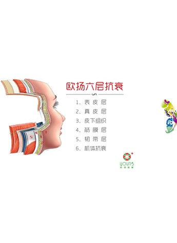 欧扬医美研发“六层抗衰”引发业界模仿