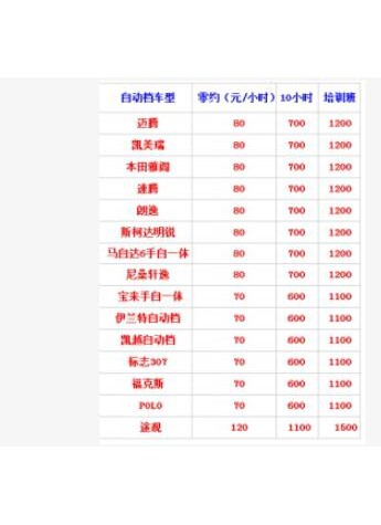 手把手 汽车陪练小白用户的一封情书
