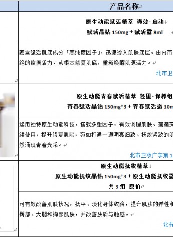 臺灣高端生技保養品牌