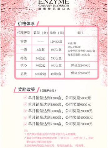 姮好樱花漱口水代理详情