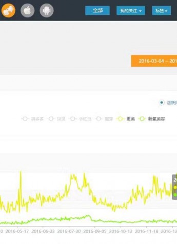 更美APP：“全球最大”造假数据平台全揭秘