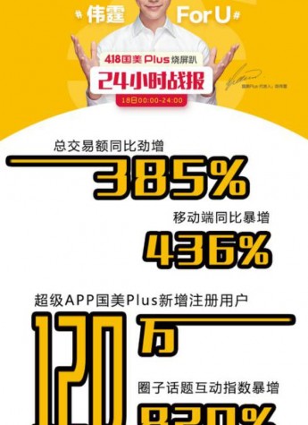 陳偉霆掀粉絲經(jīng)濟(jì)狂潮 國(guó)美Plus418戰(zhàn)績(jī)傲人