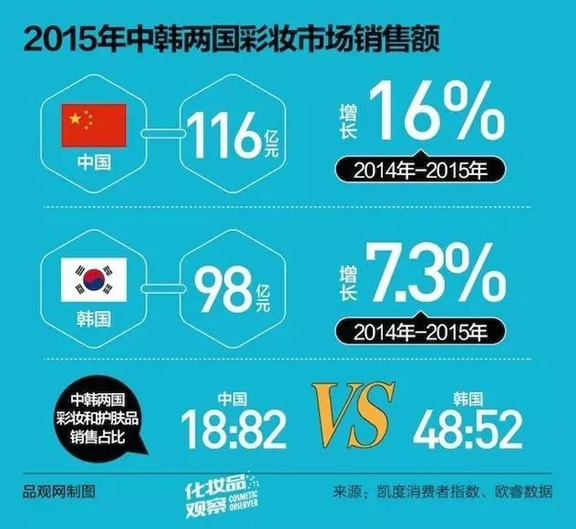 中国女性在变美上晚了韩国十年,香港唯美美妆构建虚拟梳妆台,让每个女性关注自己的美