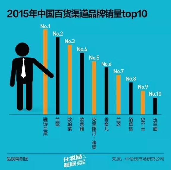 中国女性在变美上晚了韩国十年,香港唯美美妆构建虚拟梳妆台,让每个女性关注自己的美