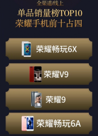 榮耀818霸屏銷量榜單前十占四，榮耀暢玩6A成最大黑馬