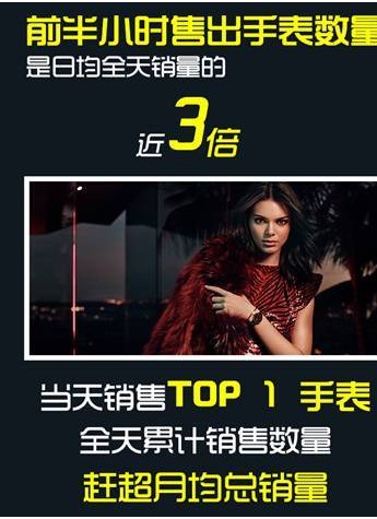 京东DW超级品牌日收官 销量达618期间数倍