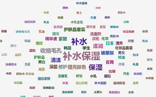 情报魔方电商数据分析：双11战报 美妆类目有人欢喜有人愁