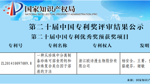 自主创新再上新台阶，欧诗漫实力斩获第20届中国专利优秀奖！