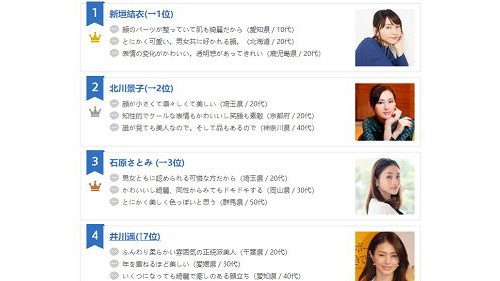 想拥有新垣结衣颜值？美成Gakki其实有“肌”可循