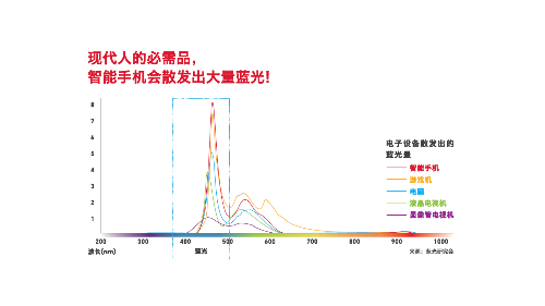 迎六一 JINS睛姿攜手卡西歐關(guān)注兒童用眼健康