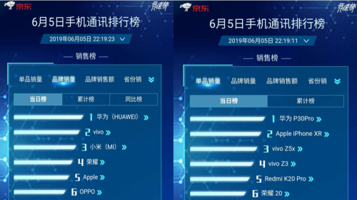 年中科技好货推荐：尽在华为618电商大促中！