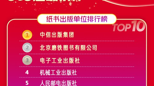 京東618圖書戰(zhàn)報出爐：深圳讀者最愛看科技，石家莊最藝術(shù)