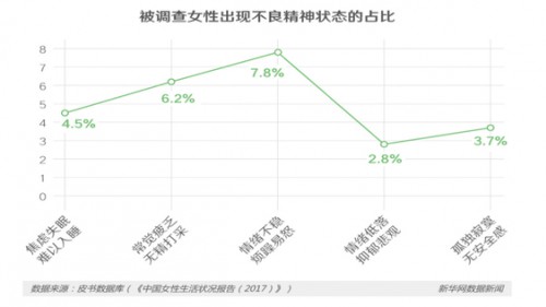 关爱女性睡眠健康，夕颜深梦饮倡导深睡保养