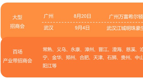 最大规模 最强赋能  京东拼购8.20广州大型招商会强势开启