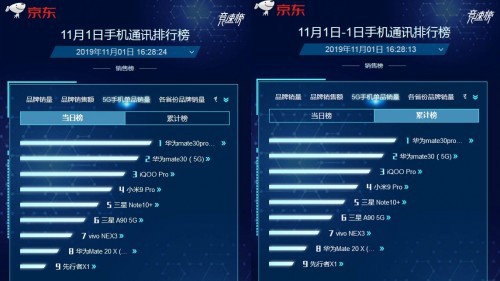 华为Mate30系列5G版火热开售 5G换机潮不二之选