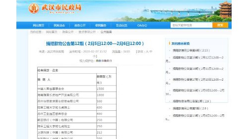 婕斯向武漢捐款200萬元