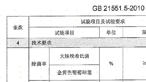 健康洗衣机怎么挑？中家院发布病毒杀灭检测报告，一目了然