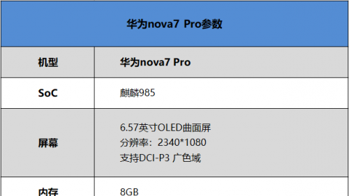 华为nova7 Pro首发评测：打通前后相机“任督二脉” 解锁自拍视频旗舰新玩法