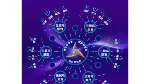 Q2迎拐点，Q3利润逆势高增长！海尔智家发力场景品牌见效