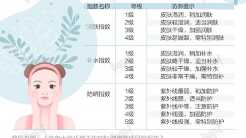 娅黛兰蒂打开天然护肤市场，天然植萃精华成冬季敏感肌救星