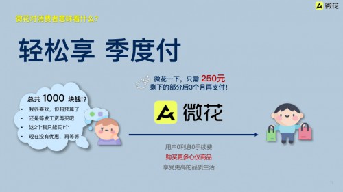 健康、潮流消费新模式来袭 Atome微花快来了解一下