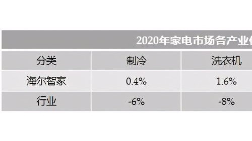 Q4费率优化3.8pct！海尔智家降费提效再加速