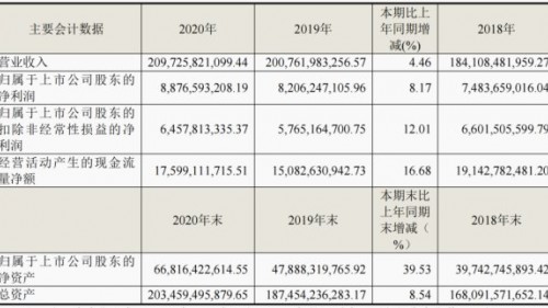 生態收入增116%！三翼鳥加速海爾智家場景變現