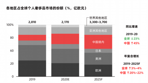 2021红布林行业消费报告：北京和上海用户更喜欢买卖二手奢侈品