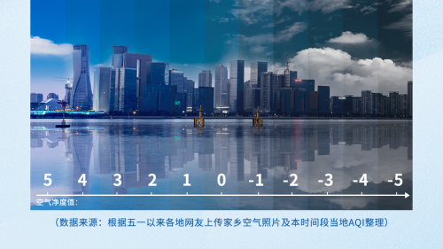 空气好坏看得见却看不透！海尔空调发布“空气色卡”一眼看透