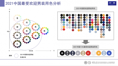 中国男装用色自由度提高 十大流行色中蓝色系独占三席