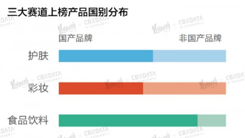 「2021 GEN-Z年度喜爱产品榜」重磅发布，亮出你的真实选择！