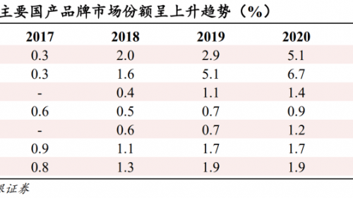 科丝美诗：打造国货彩妆的背后推手