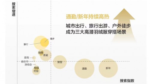 品類特輯：迎風(fēng)溯雪、絨絨暖意，小紅書「2024羽絨服品類營(yíng)銷指南」請(qǐng)查收！