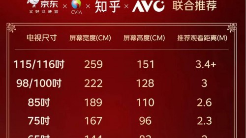 三年前3米不敢想100寸,现在随便装?揭秘背后3大技术革命 三年前3米不敢想100寸,现在随便装?揭秘背后3大技术革命